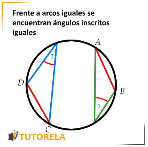 Frente a arcos iguales se encuentran ángulos inscritos iguales