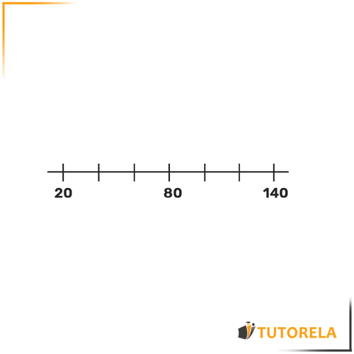 The lines that mark the end of each segment on the number line are called points