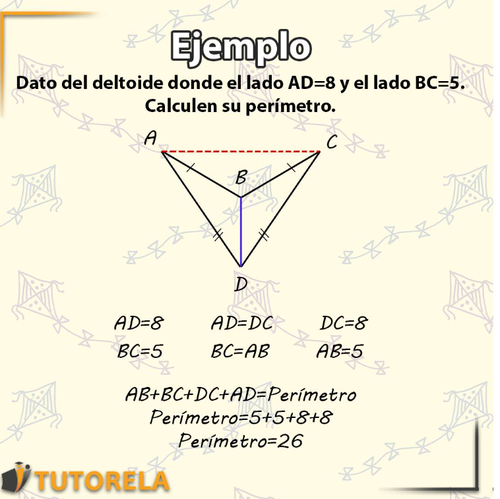 7 Un breve resumen visual sobre el artículo del deltoide 7