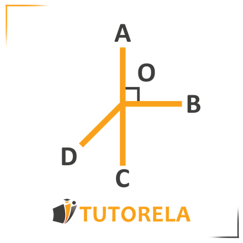 Diagram of different types of angles formed by intersecting lines labeled A, B, C, D, and O. Includes a right angle marked with a black square. Ideal for math education on angle classification.