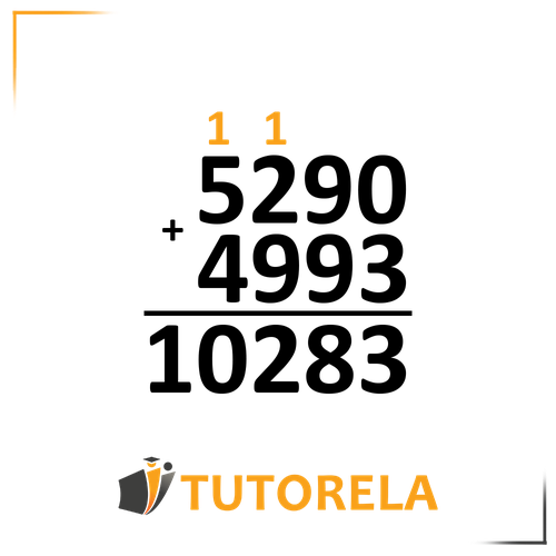 A vertical addition problem with the numbers 5290 on top and 4993 below it, separated by a plus sign (+). A horizontal line divides the numbers from the final sum "10283" written below. The numbers "1" are carried over to the tens, hundreds, and thousands places, highlighted in orange. The Tutorela logo is displayed at the bottom of the image.