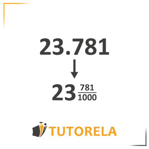 Illustration showing how to convert a decimal (23.781) into a mixed fraction (23 781/1000). Step-by-step visualization for understanding decimal to fraction conversion in math education.