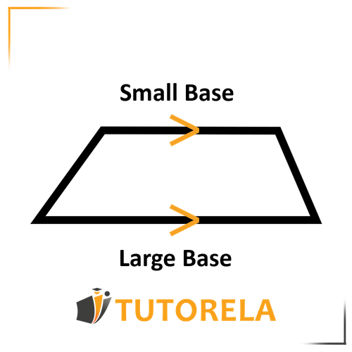 Diagram of a trapezoid labeled with &#x27;Small Base&#x27; and &#x27;Large Base,&#x27; highlighting its parallel sides. Includes Tutorela branding for educational purposes.