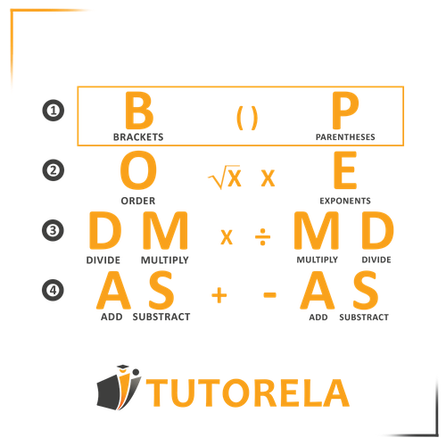Visual representation of BODMAS/PEMDAS rule emphasizing Brackets (Parentheses) as the first step in arithmetic problem-solving, crucial for accurate mathematical operations
