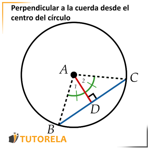 3 - Perpendicular a la cuerda desde el centro del círculo