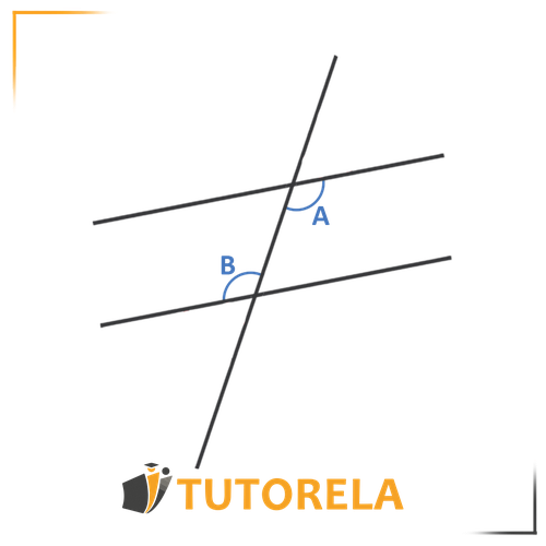 Diagram illustrating the relationship between angles A and B formed by parallel lines and a transversal, with a mathematical equation overlay for calculating angles in polygons, presented by Tutorela.