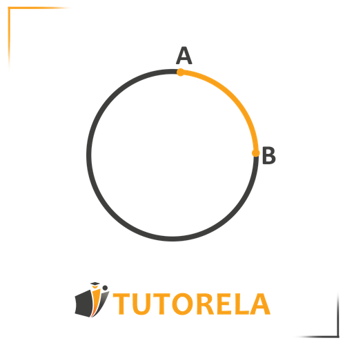 Illustration of a circle highlighting an arc AB. The arc is a curved section of the circle&#x27;s circumference between points A and B. This geometric diagram is useful for understanding circle properties, arcs, and segment relationships