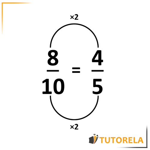 6 - fractions will be equal