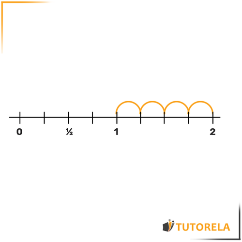 7 - Locating fractions on the number line