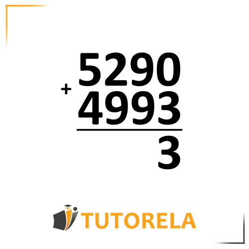 A vertical addition problem showing the numbers 5290 on top and 4993 below it, with a plus sign (+) to the left. A horizontal line separates the numbers, with the partial sum "3" written below in the ones place. The Tutorela logo is located at the bottom of the image.