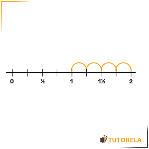 8 - Placement of fractions on the number line