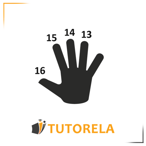 Hand subtraction method illustrating counting down from 16 to 13 using numbered fingers for visual math learning