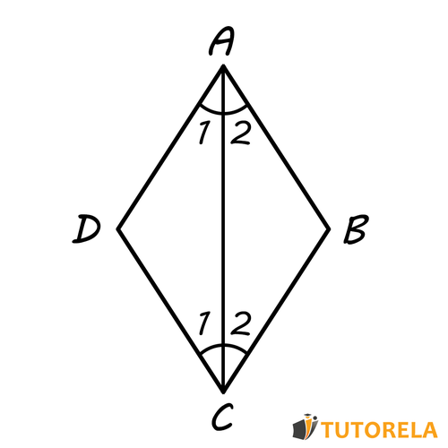 ABCD es deltoide original