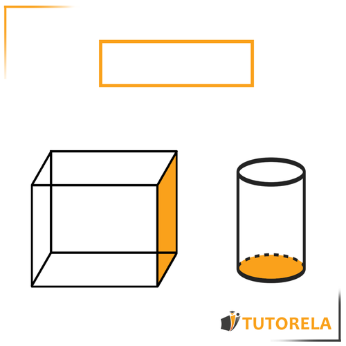 The perimeter in two-dimensional figures