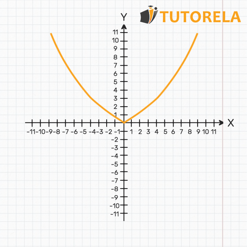 Image 4 Symmetric Graph