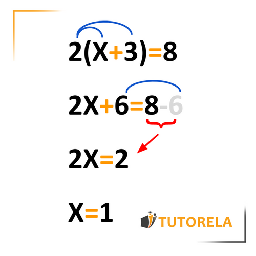 Solving equations using the distributive property