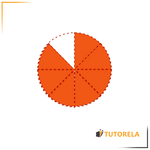 The denominator 8 represents the whole of 8 parts