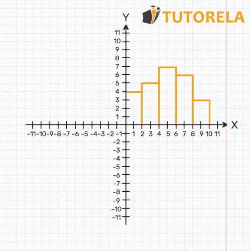 image 5 Discrete graph