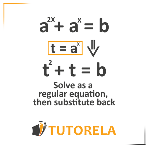 Solving exponential equations using the quadratic equation method and substituting