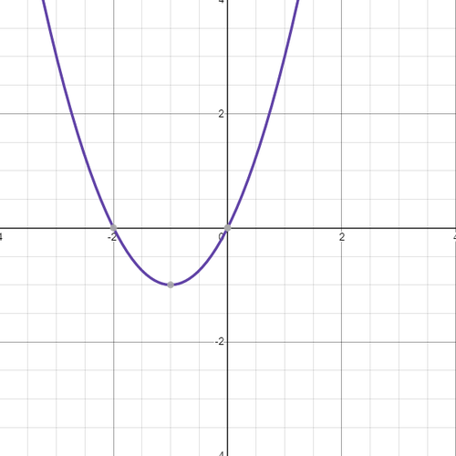 parabola with two solutions