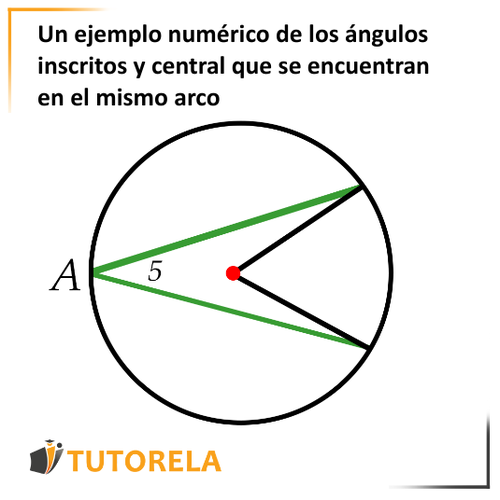 2- Un ejemplo numérico de los ángulos inscritos y central que se encuentran en el mismo arco