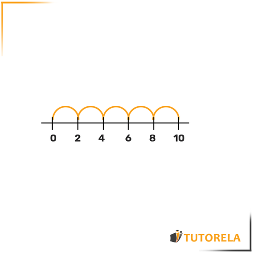 2 - Location of fractions on the number line