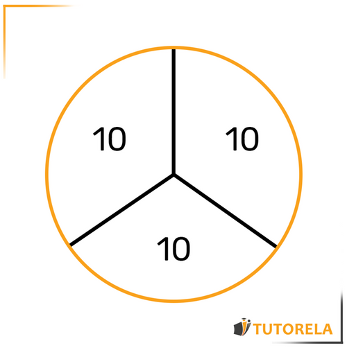1.a  We will divide the total amount by the denominator of the part.
