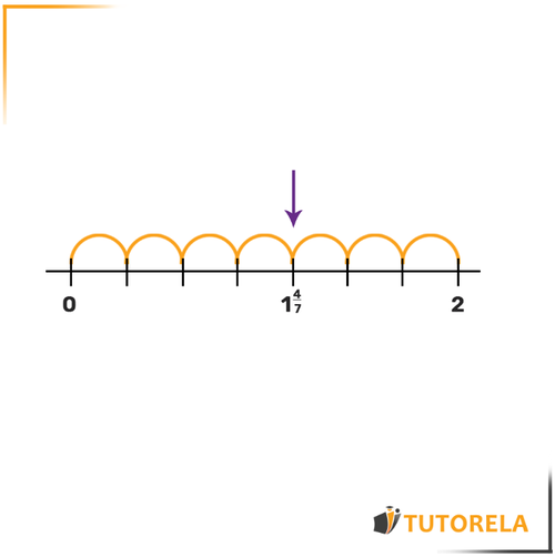 10 - Placing fractions on the number line