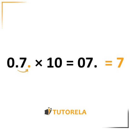 1a- we will move the decimal point one step to the right in this way