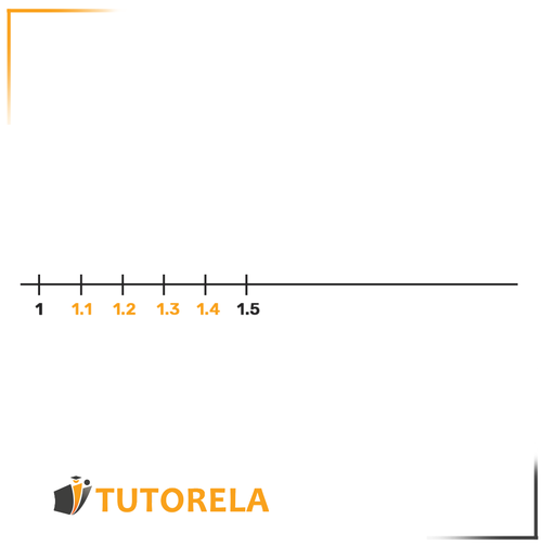 2. we know that between 1 and 1.5 there are more numbers