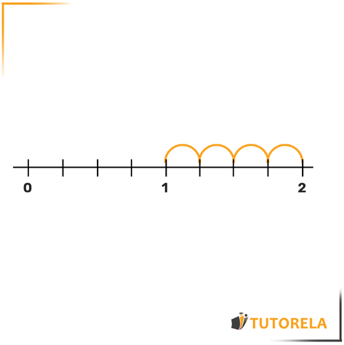 6 - Placing fractions on the number line