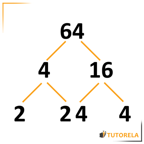 We will note down 2, 24, and 4 below