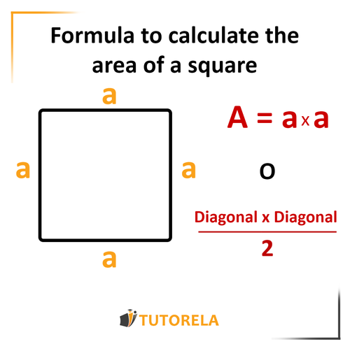 Area of a square | Tutorela