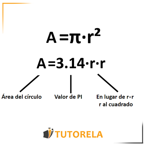 La fórmula para calcular el área de un círculo