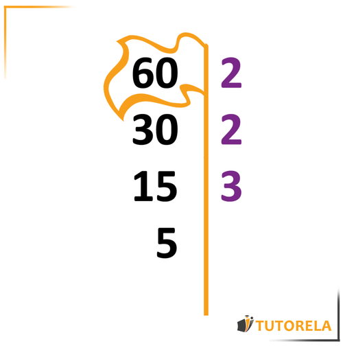 15 - What is the smallest prime number that divides 15
