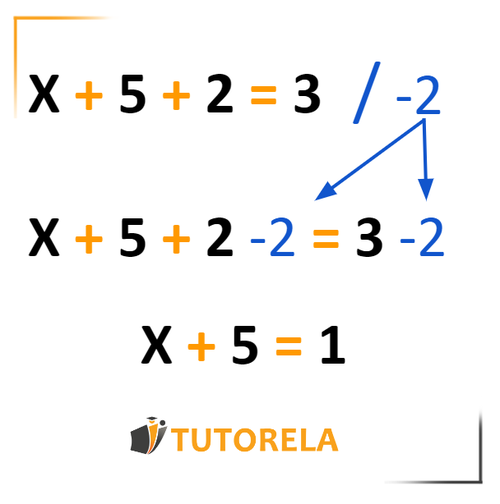 Solving Equations by Adding or Subtracting the Same Number from Both Sides