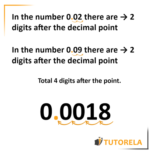 A6 - apply the result in the final answer