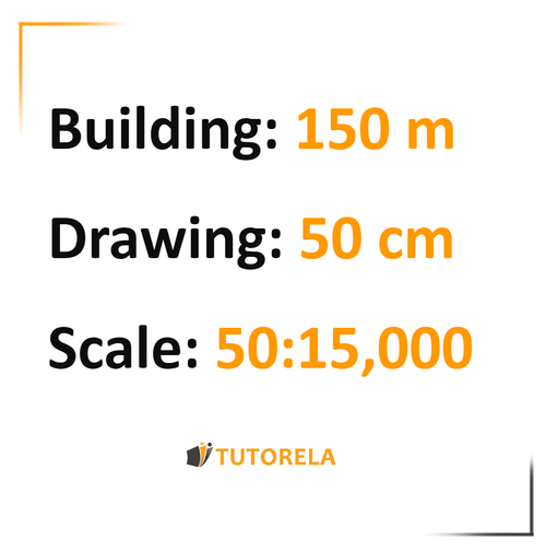 Scale according to the known standard