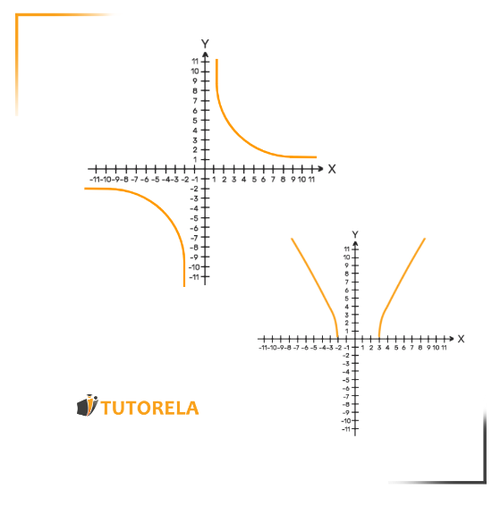 integrals that are not defined for all values