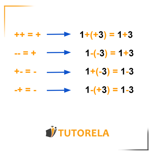 Elimination of Parentheses in Real Numbers