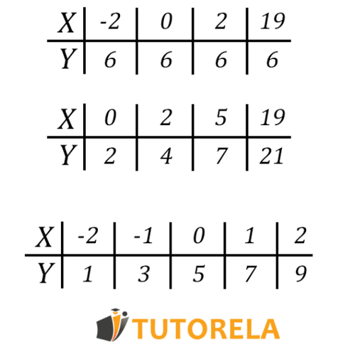 which does not represent a function