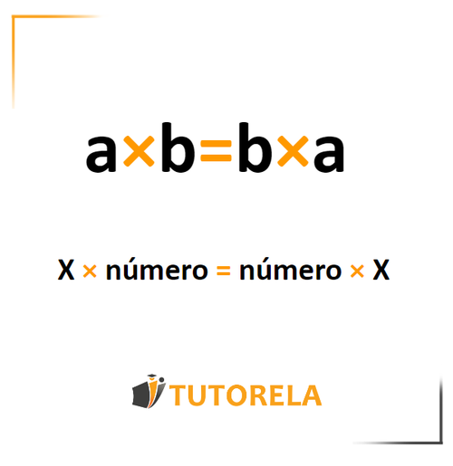 a×b=b×a