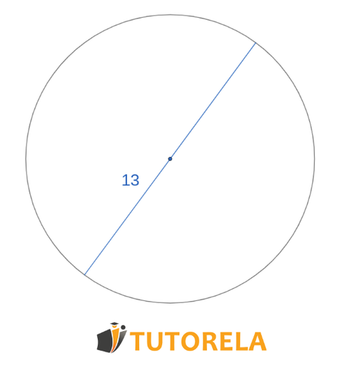 Exercise 1 Assignment Given the circumference of the figure
