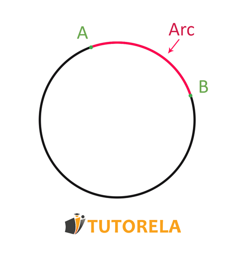 Image A1 - Arc
