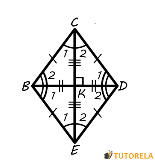 A1 - Properties of a rhombus