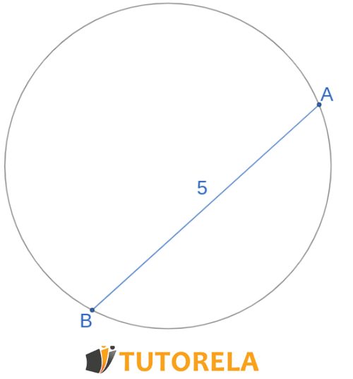 Exercise 5 - Given the circle in the figure. AB is the chord