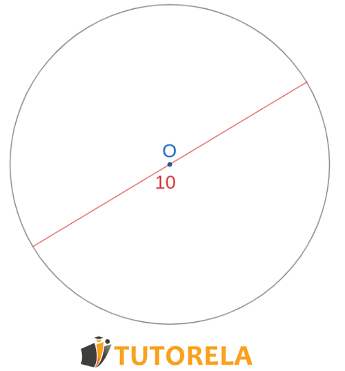 Exercise 2 - Assignment Given the circumference that at its center O