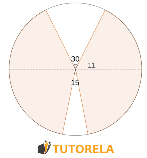 Exercise 3 - Given the parts of the circle shown in the white figure