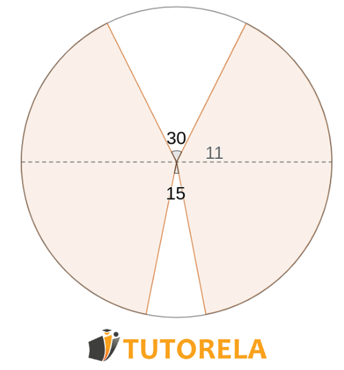 Ejercicio 3 - Dadas las partes del círculo que aparece en la figura blancas