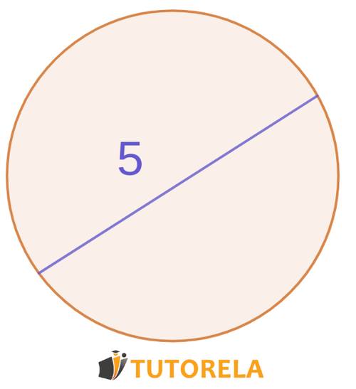 Given that the radius is equal to 5 What is the circumference